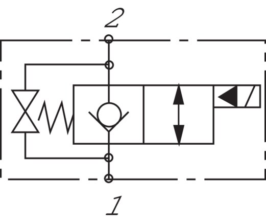 Schaltsymbol: 2/2-Wege Sitzventil (stromlos geschlossen, einseitig sperrend)