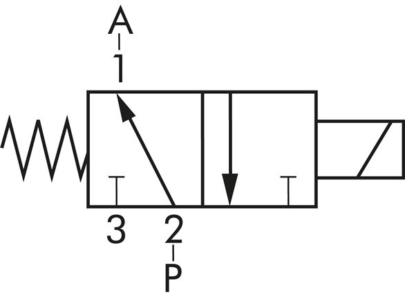 Schaltsymbol: 3/2-Wege Magnetventil, stromlos geöffnet (NO)